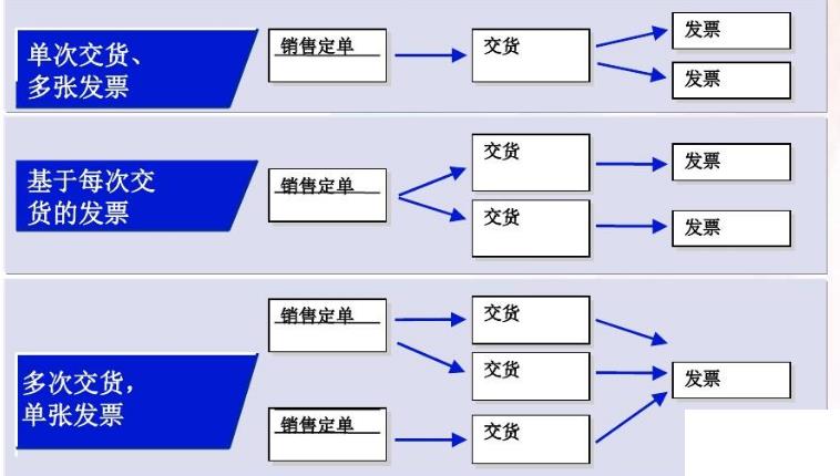 培训行业erp怎么选？