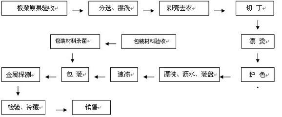 食品集团erp怎么选？