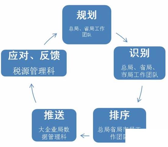 销售企业erp怎么选？