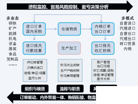 外贸跟单erp怎么选？