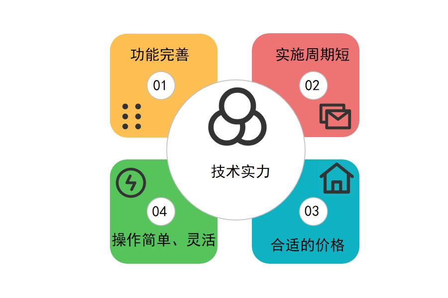 中小企业怎样选择设计工程ERP软件怎么选？