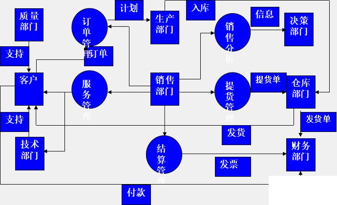 玩具erp软件怎么选？