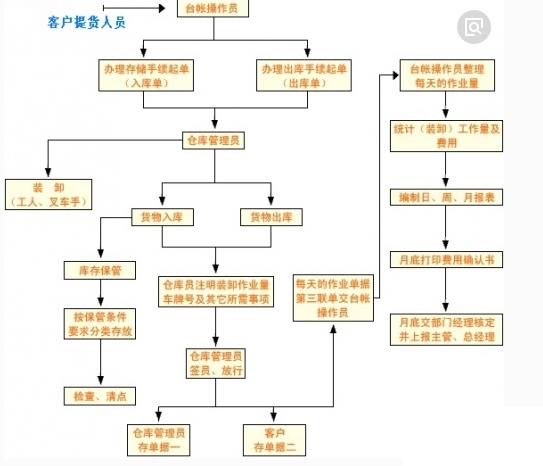 小企业erp软件下载怎么选？