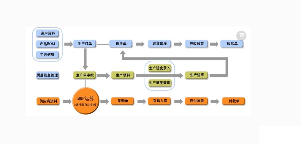 erp软件家具怎么选？