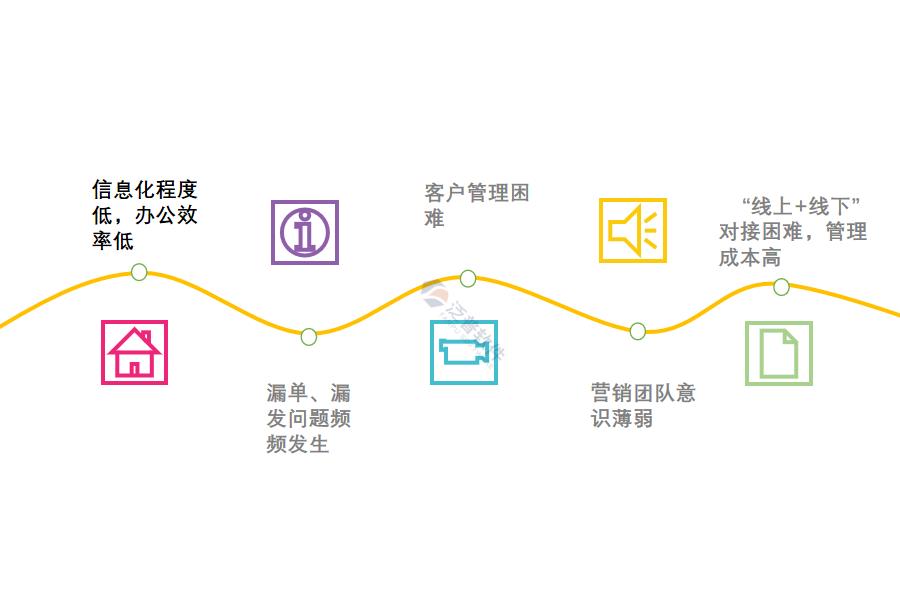 批发行业erp进销存系统如何提高企业经济效益怎么选？