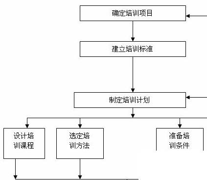 培训中心erp怎么选？