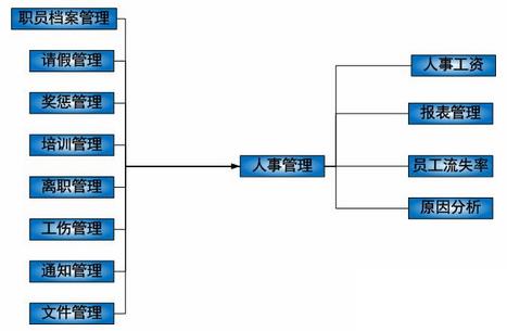 企业erp系统定制怎么选？