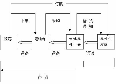 机械配件erp怎么选？