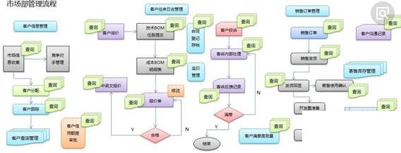 购买erp企业管理系统怎么选？