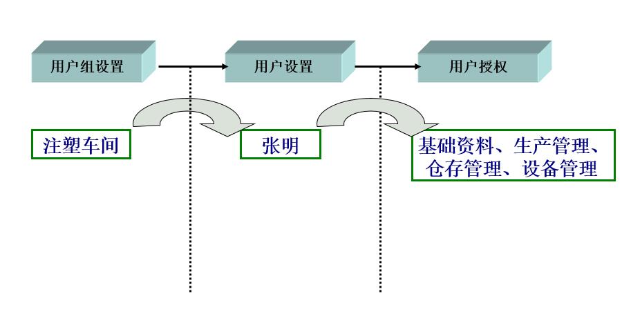 家私企业erp管理系统怎么选？