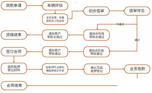 金融ERP怎么选？