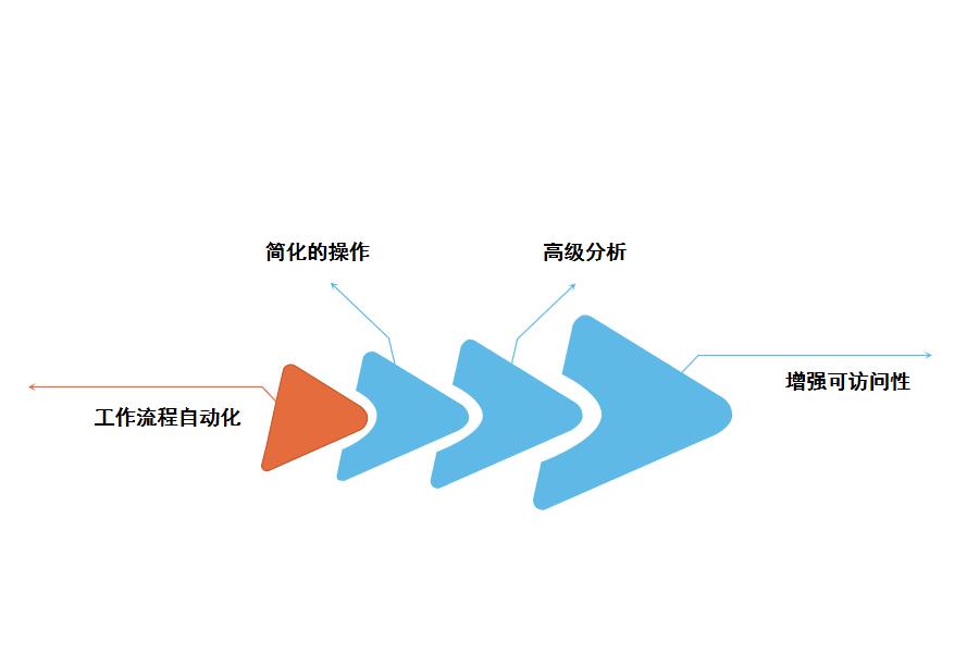 如何选择适合的电商ERP怎么选？