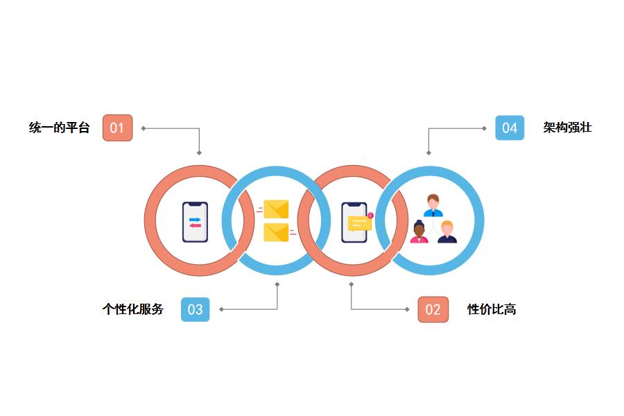 好用的服装生产行业erp管理系统推荐怎么选？