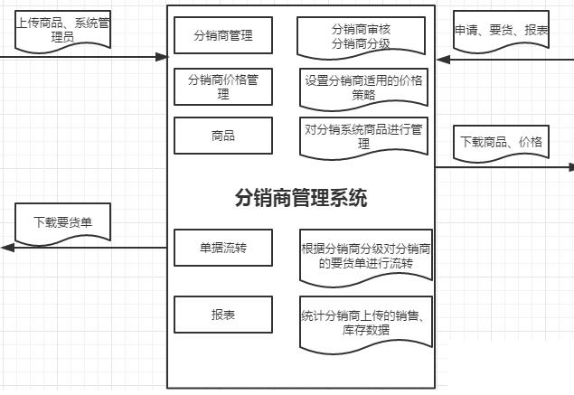 erp分销管理软件怎么选？