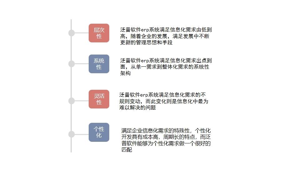 中小企业erp系统有哪些优点怎么选？