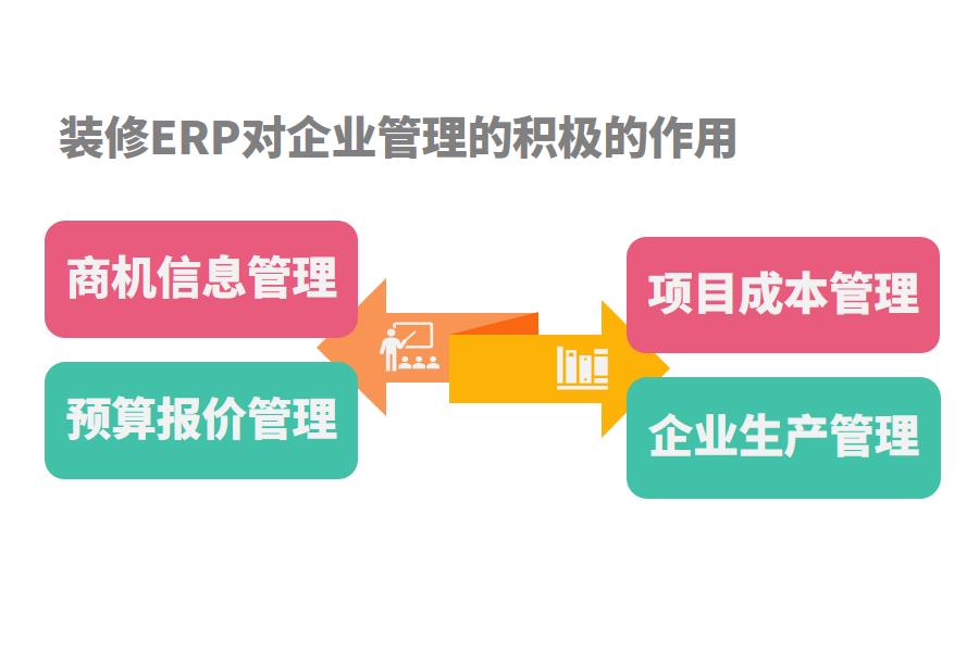 装修公司erp管理软件对于企业管理的影响有哪些？怎么选？