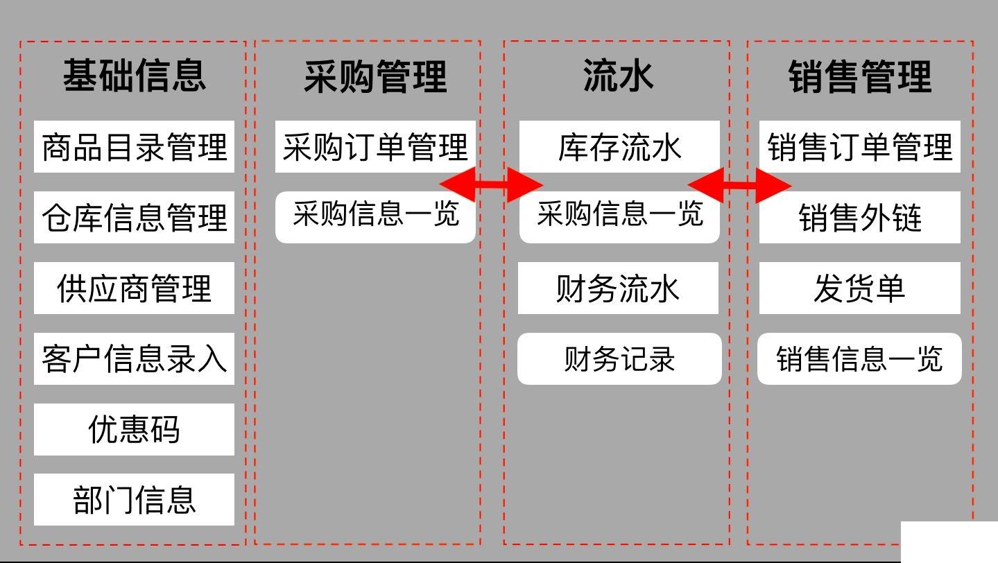 书店进销存管理信息系统怎么选？