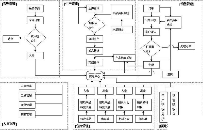 冶金行业erp软件怎么选？