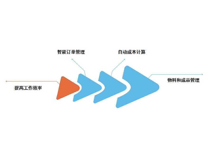 印刷行业需要ERP系统吗怎么选？