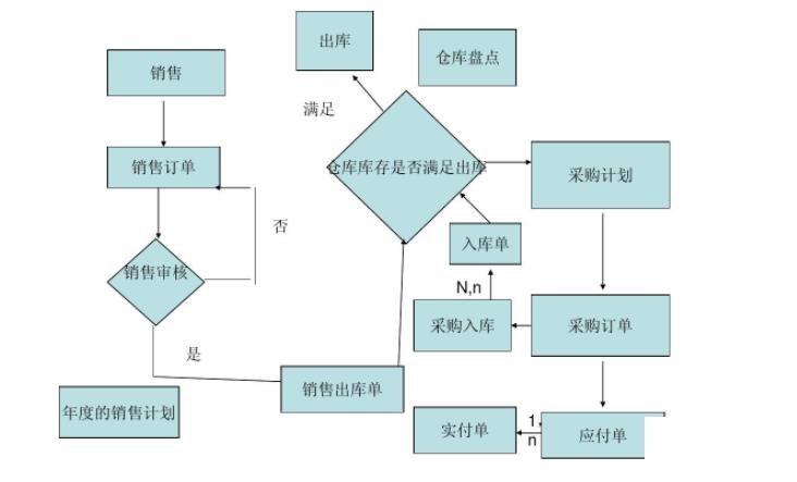 茶叶店进销存软件怎么选？