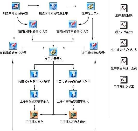 机加工行业erp怎么选？