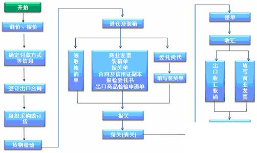 外贸订单erp怎么选？