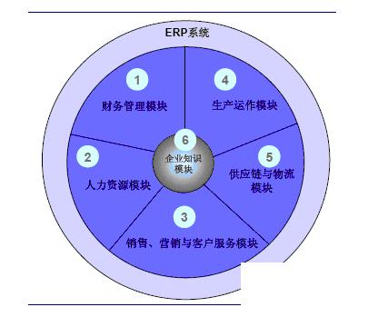 物流行业管理系统怎么选？