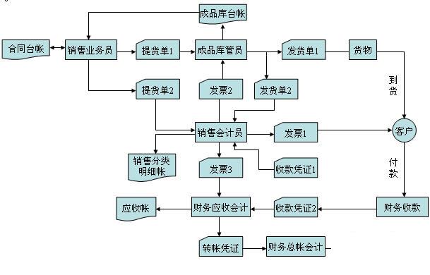 连锁企业国内erp系统怎么选？