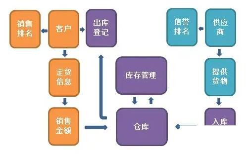 电商供应商管理系统怎么选？