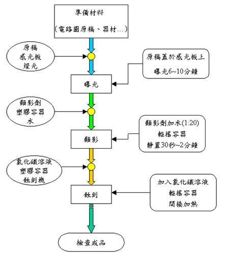 印刷企业erp系统怎么选？