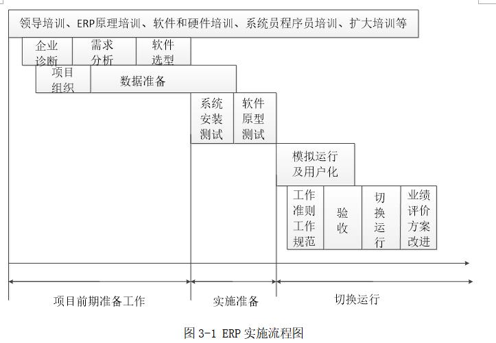 集团公司erp方案怎么选？