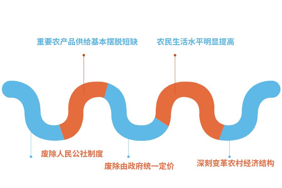 农业ERP管理系统能带来哪些帮助怎么选？