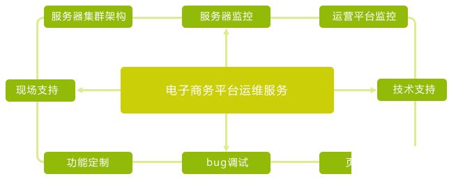 零售ERP怎么选？