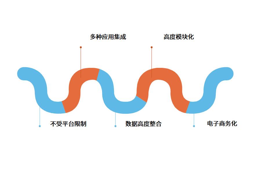 电商erp系统如何操作?怎么选？