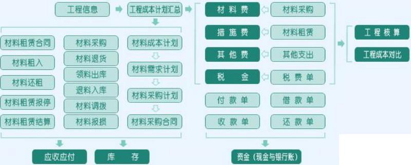 建筑材料erp企业管理系统介绍怎么选？