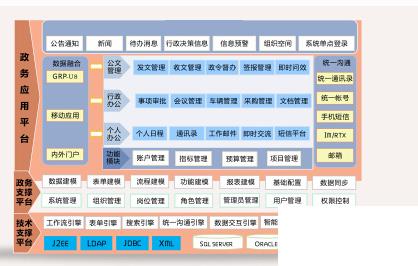 政府ERP怎么选？