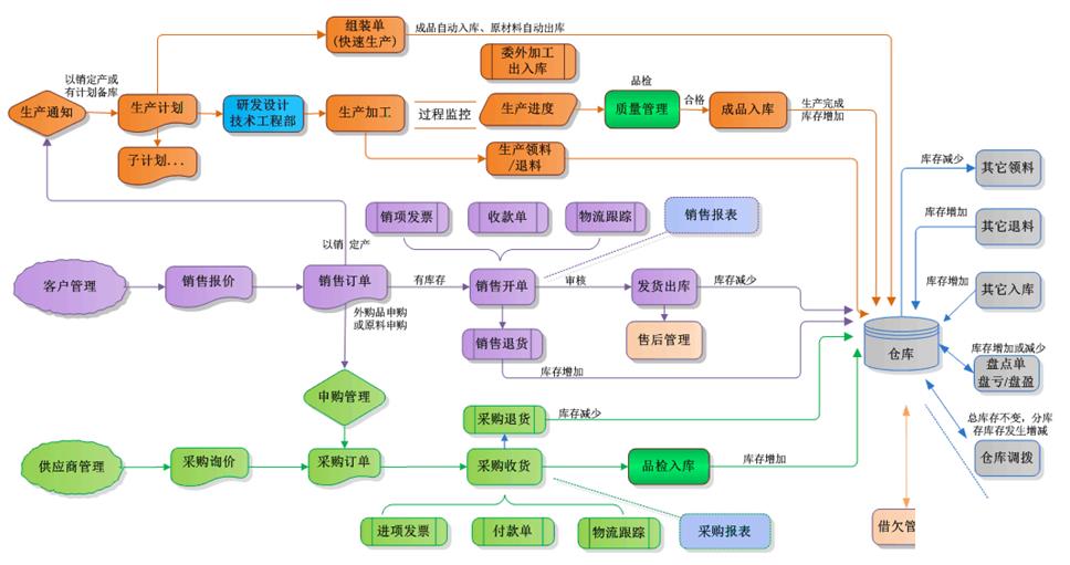 南通erp软件公司怎么选？