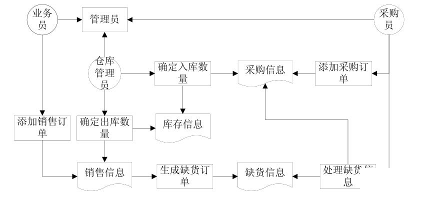 药店进销存怎么选？