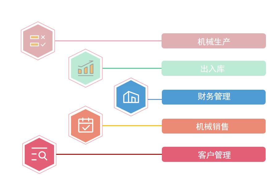 机械ERP软件选购有哪些注意事项怎么选？