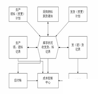 erp系统线路板行业怎么选？