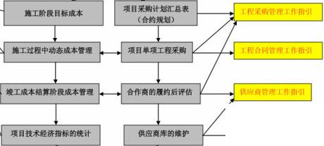 erp系统培训课程怎么选？