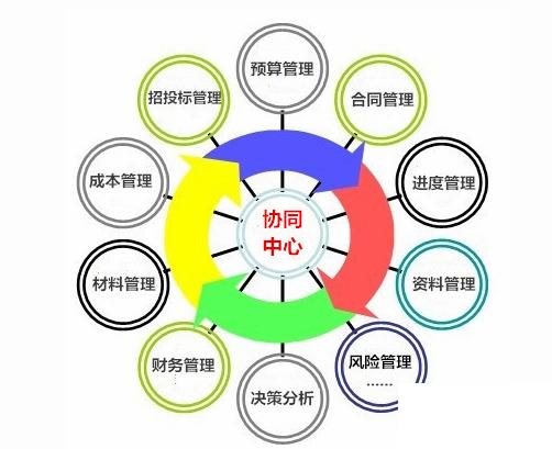 家装erp公司怎么选？