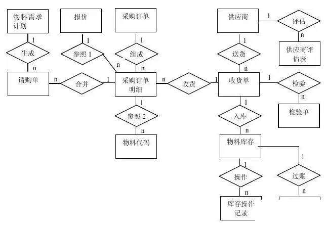 酒水进销存软件怎么选？