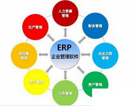 erp中型企业怎么选？