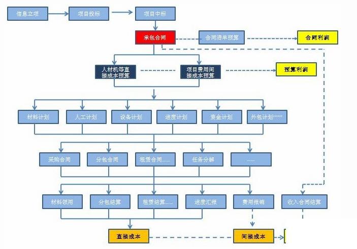 混凝土企业管理erp系统怎么选？