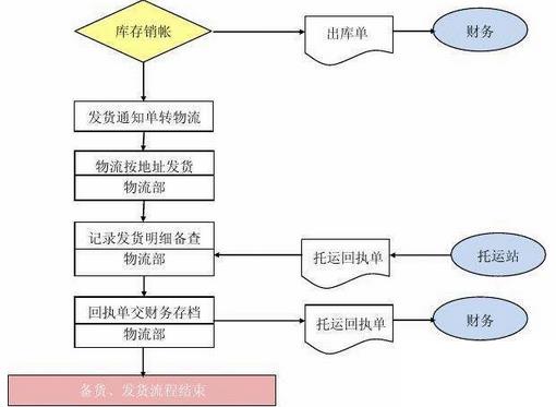 服装erp软件定制怎么选？