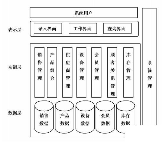 化妆品erp管理系统怎么选？