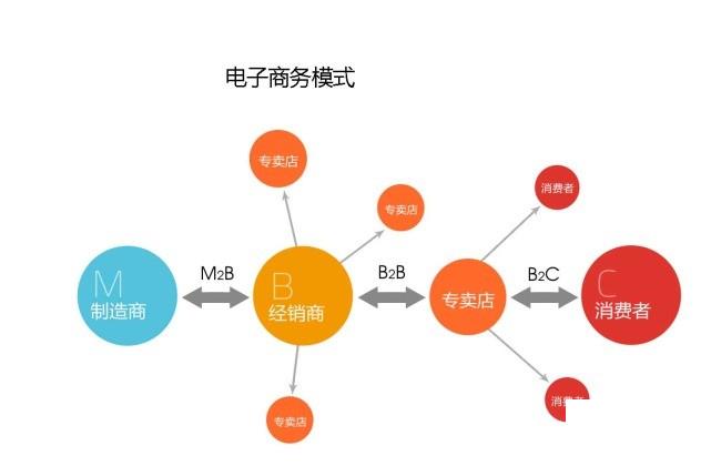 erp电子商务怎么选？