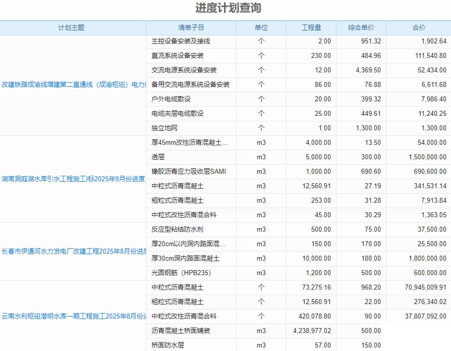 适合几十人公司的项目管理软件怎么选？