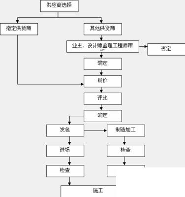 石材ERP怎么选？